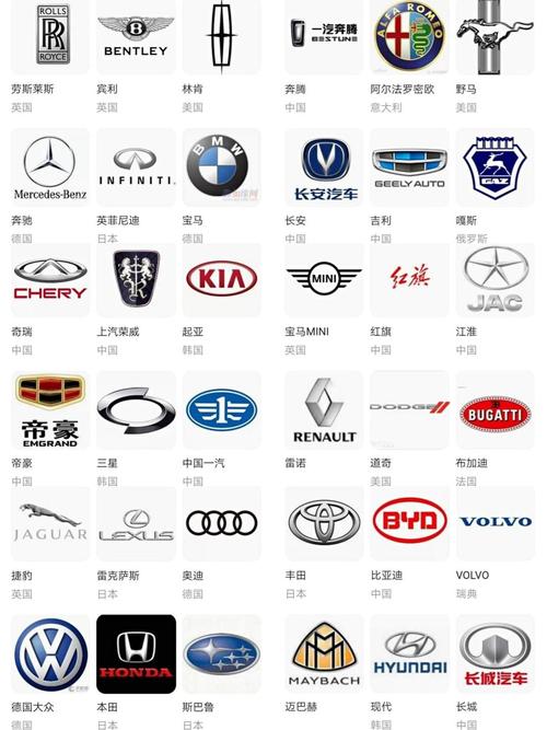 十大名车车标志大全(十大名车的车标)