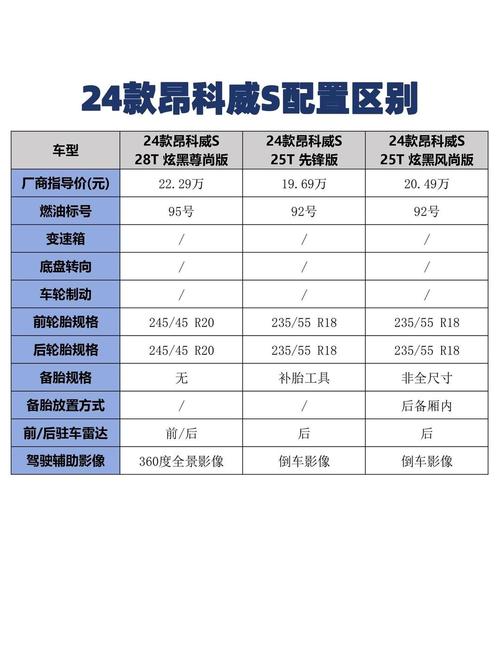 昂科威价格多少 昂科威报价单