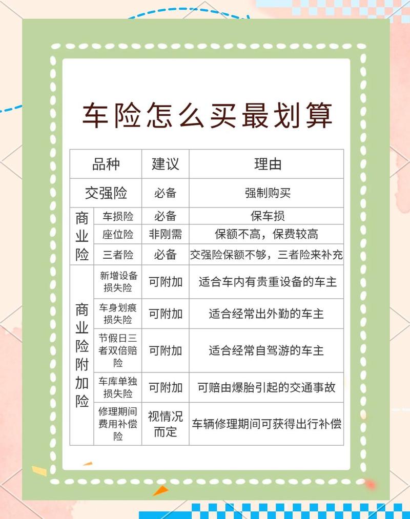 车险包括哪些(车险包括哪些项目)