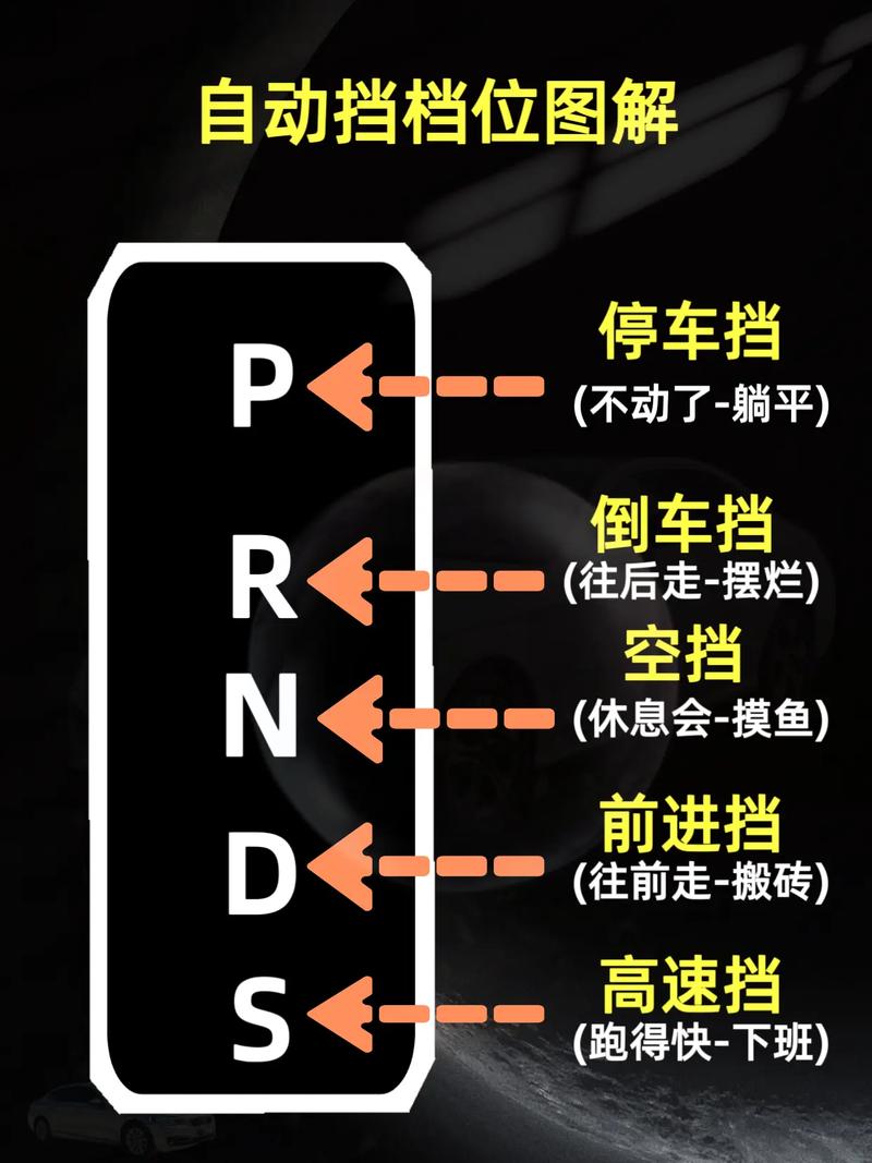 自动挡超车挂什么挡,自动挡的超车档