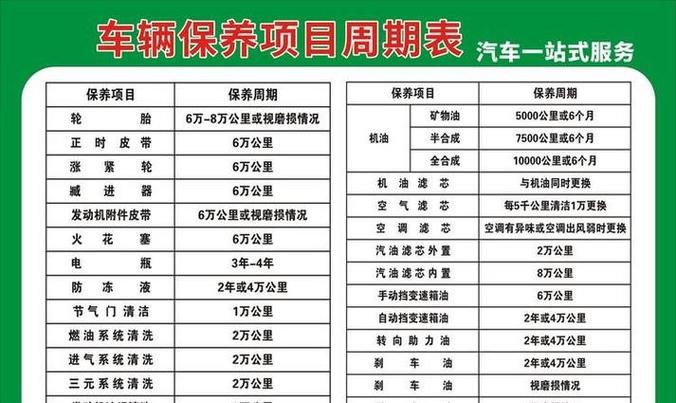汽车多久大保养一次最佳,汽车一般多长时间大保养一次