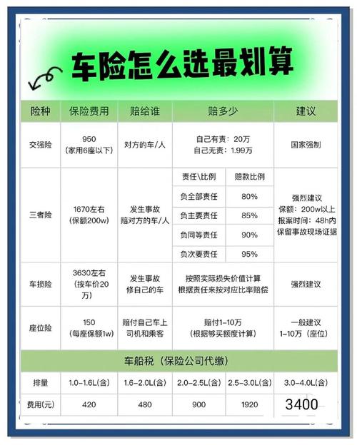 车都需要买什么保险／车需要买什么险种