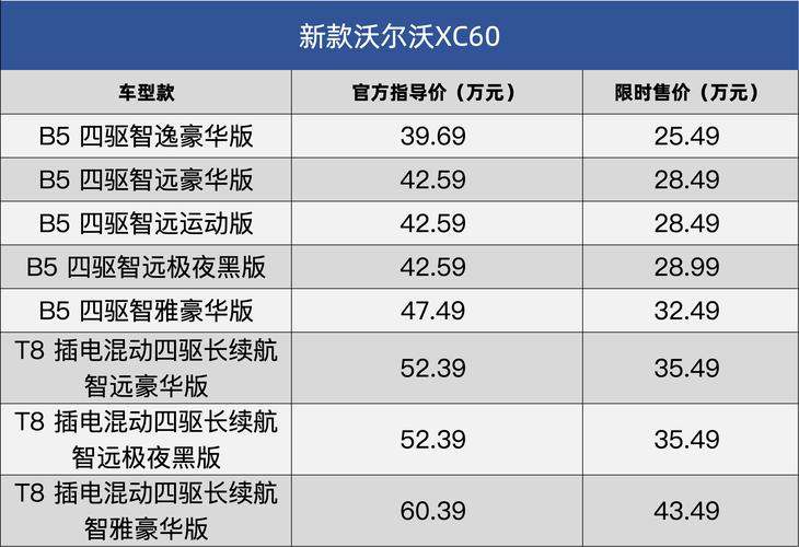 沃尔沃最新消息(沃尔沃最新消息解约)