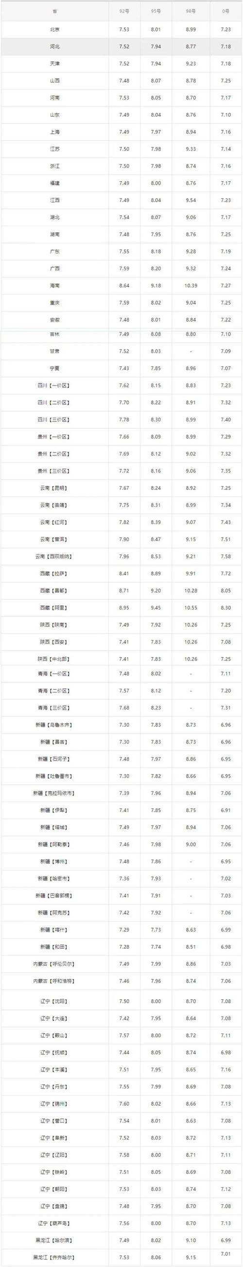 油价最新调整预测／油价最新调整预测表