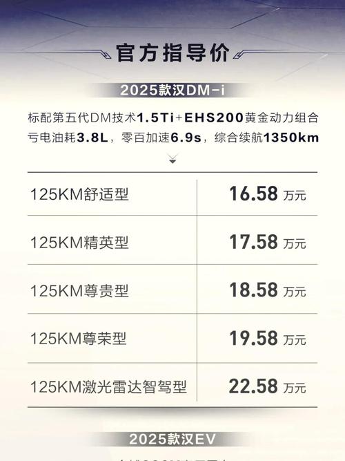 汽车比亚迪报价／比亚迪汽车的报价