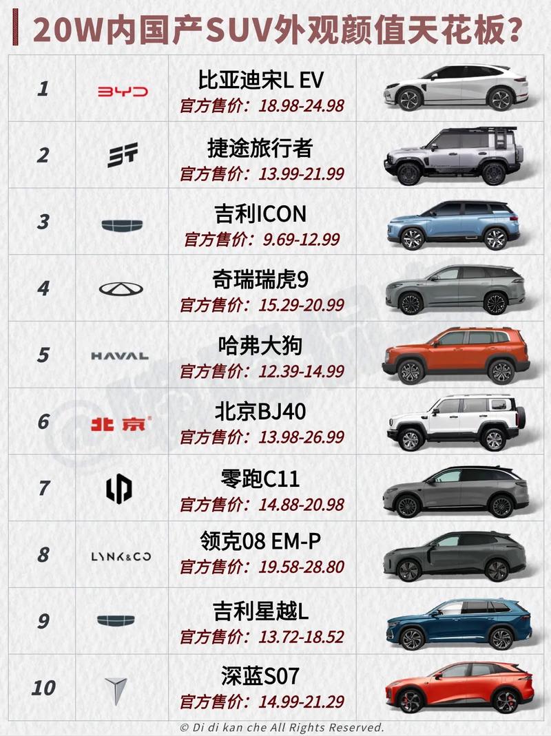 国产车品牌一览表 中国所有国产车品牌