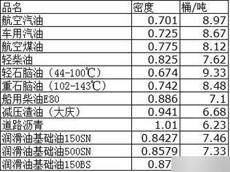 柴油一升等于多少斤?,柴油一升等于多少斤算法