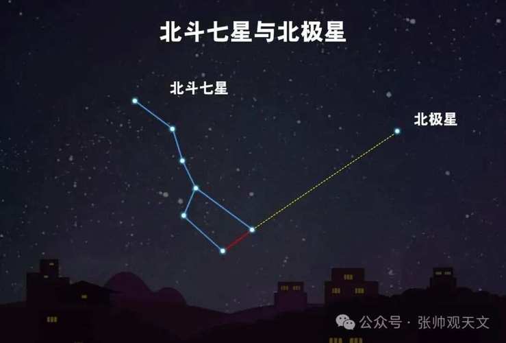 【北斗星的样子图片,北斗星是什么样子？图片】