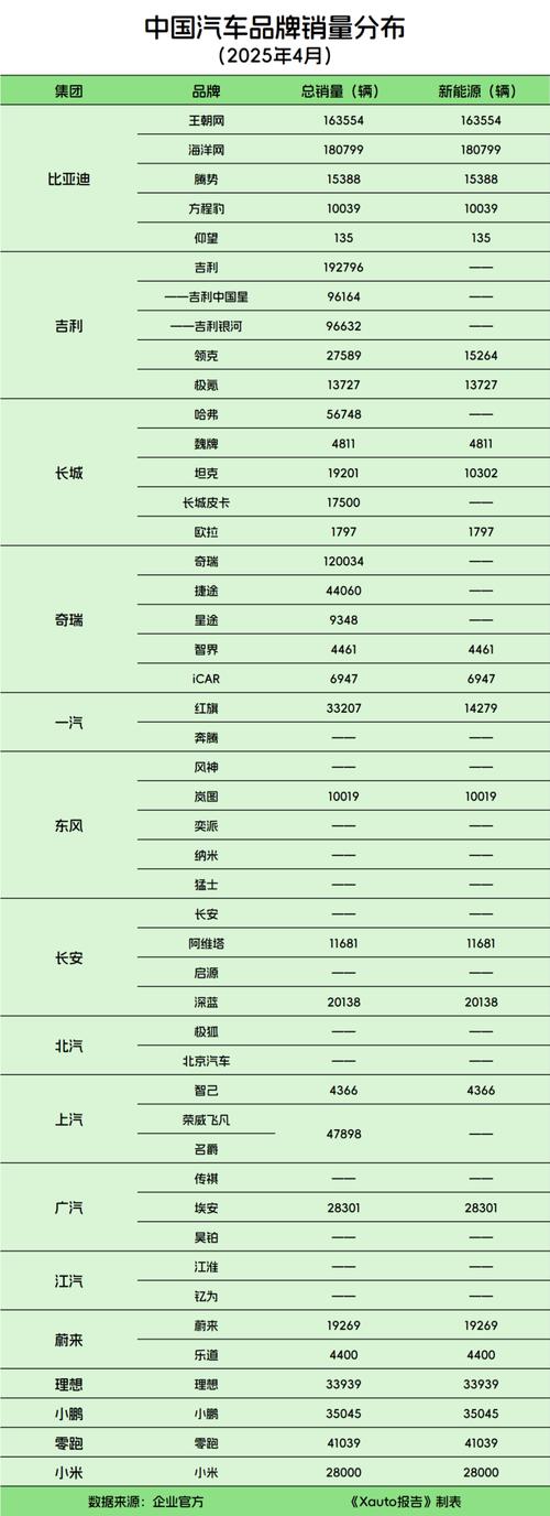 4月轿车销量排行榜,四月轿车销量完整版