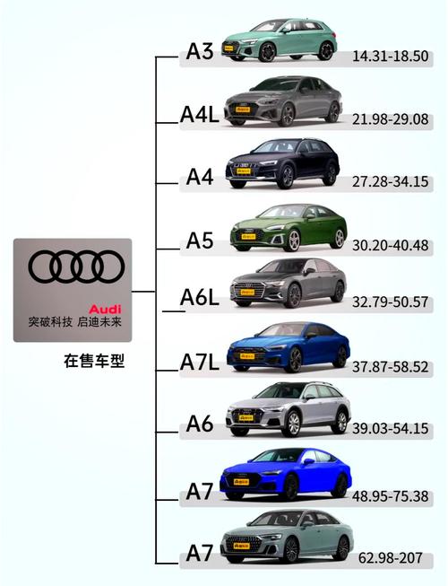 奥迪系列档次排名／奥迪系列档次排名榜
