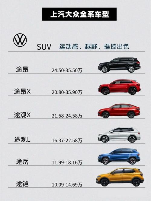 上海大众tcross报价／上汽大众troc价格