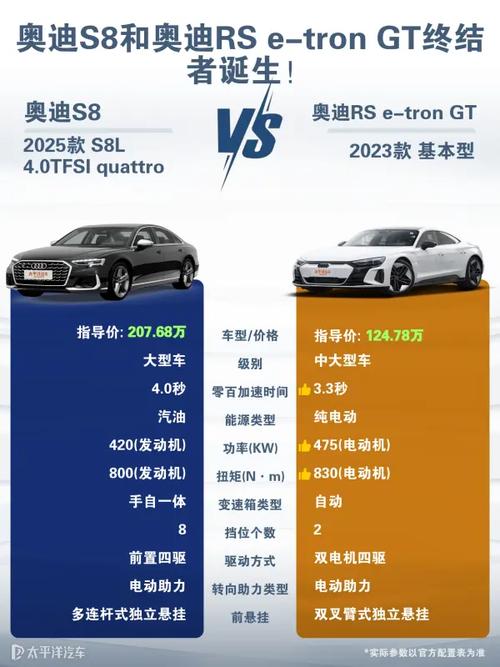 奥迪s8汽车之家(奥迪 s8价格)