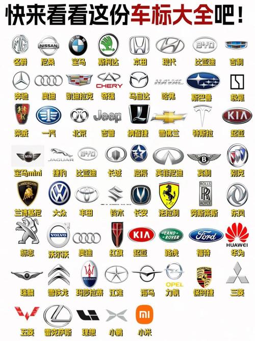 所有汽车车标大全及名字图片(所有汽车车标大全及名字图片及价格)