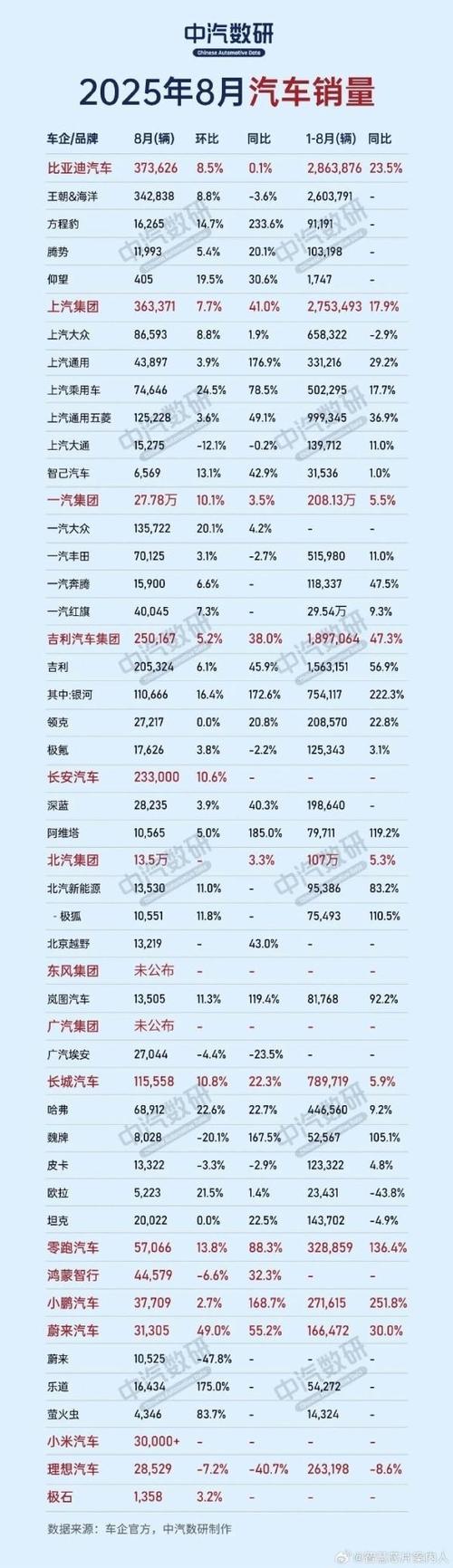 第一季度汽车销量排行榜(第一季度车企销量)