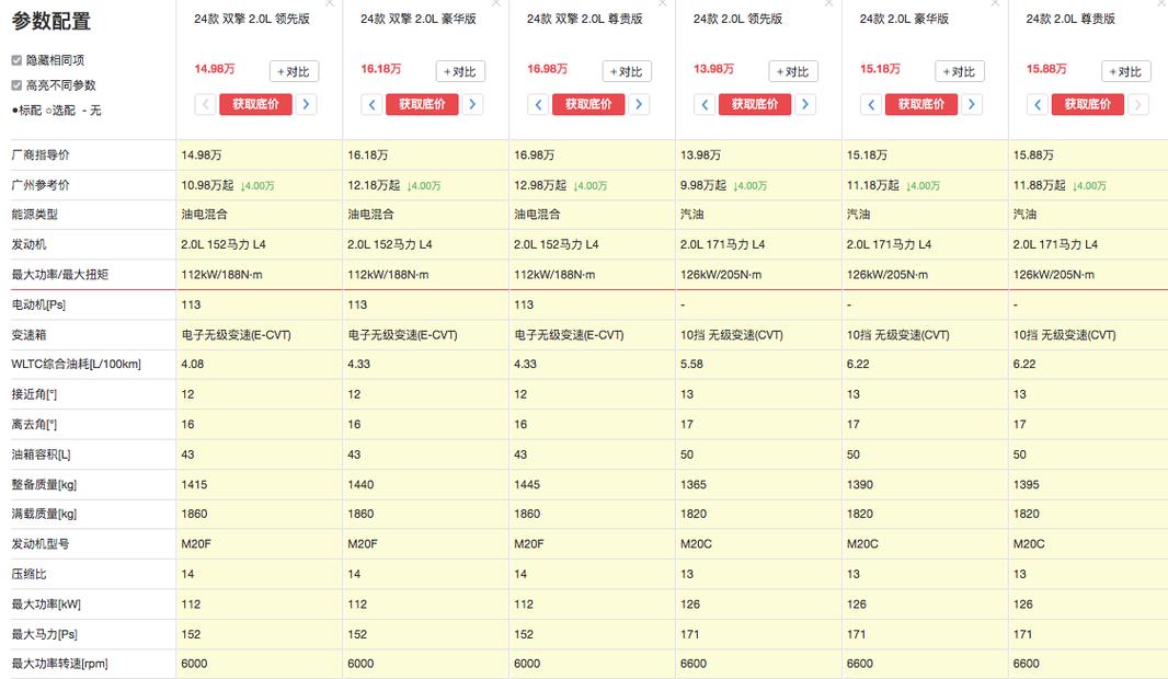 广汽丰田2024生产计划(广汽丰田产品计划)