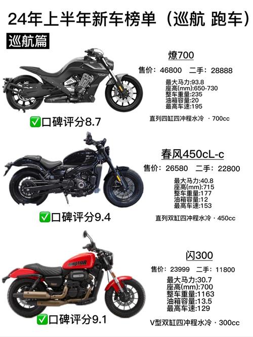 摩托车跑车报价大全 摩托车跑车报价表