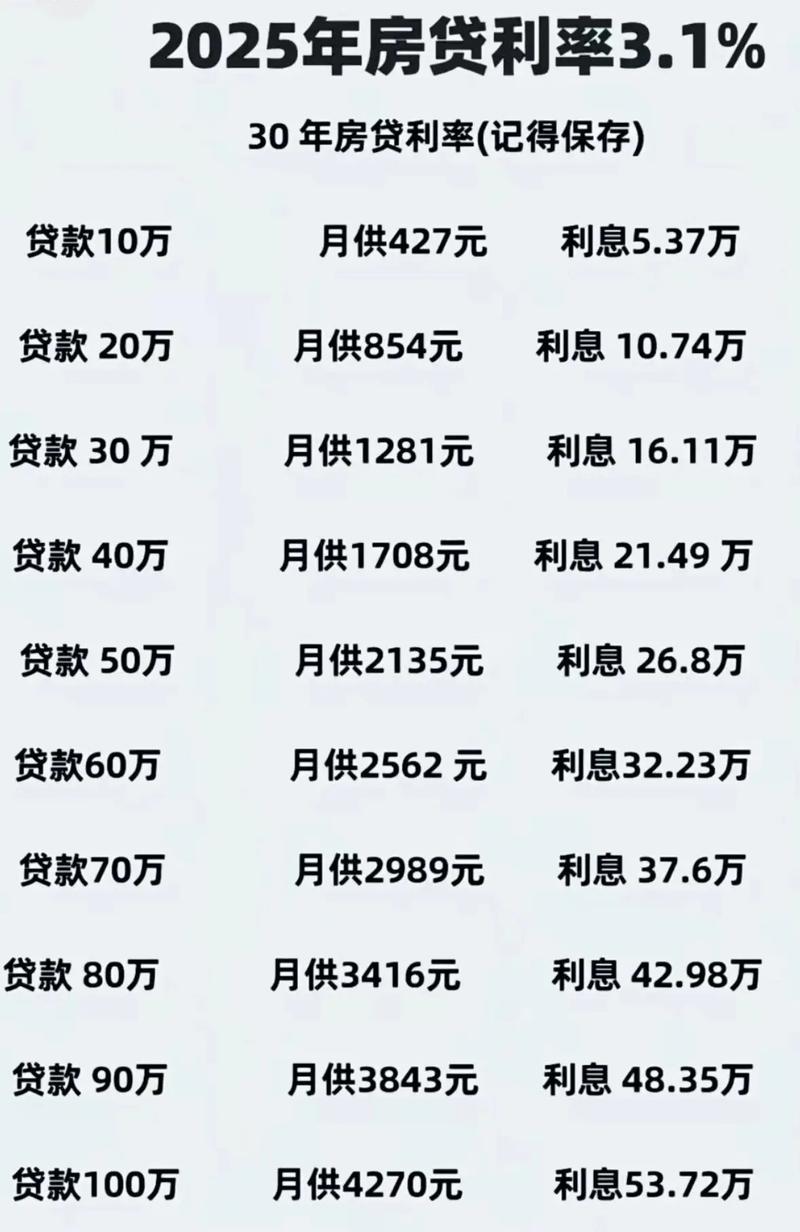 普通贷款利息计算器(贷款利息计算器入口)