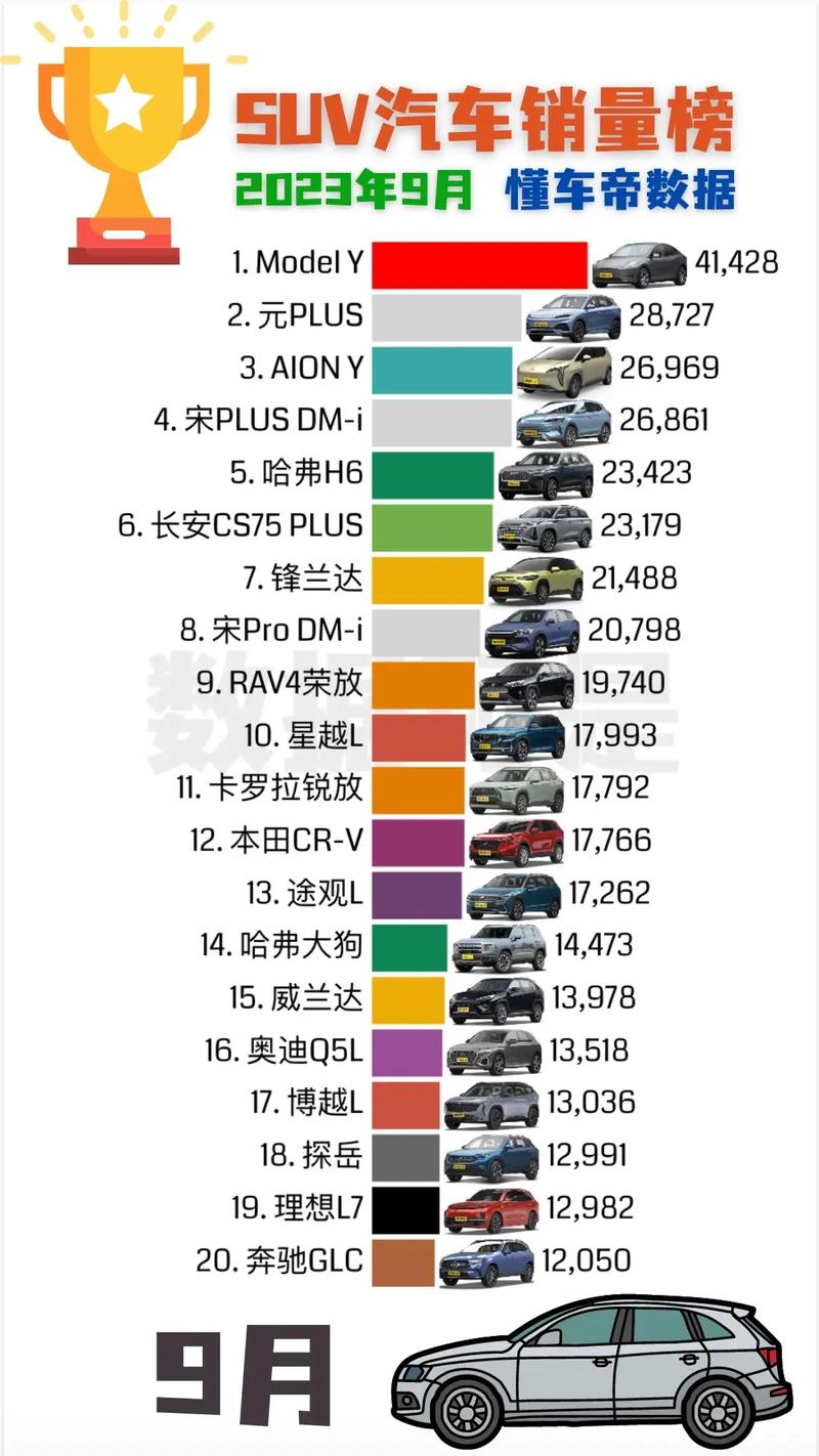 销量最好的suv排名(销量比较好的suv)