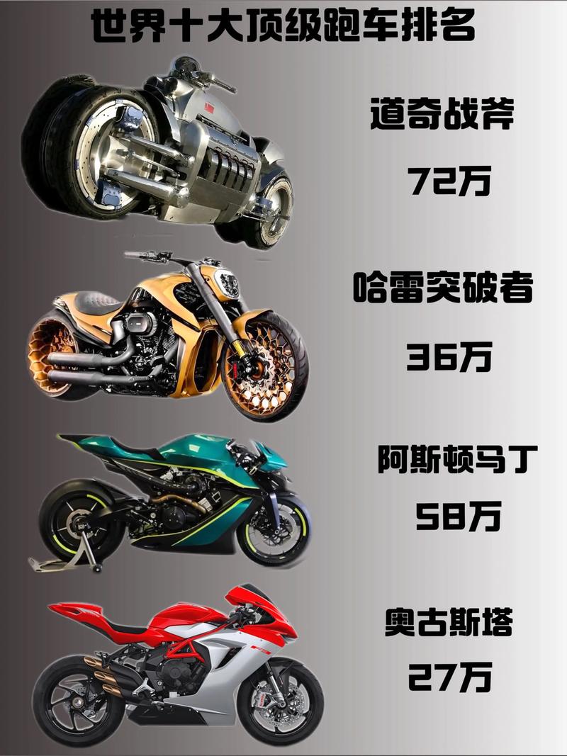 摩托车大全100种(十大名牌摩托车)
