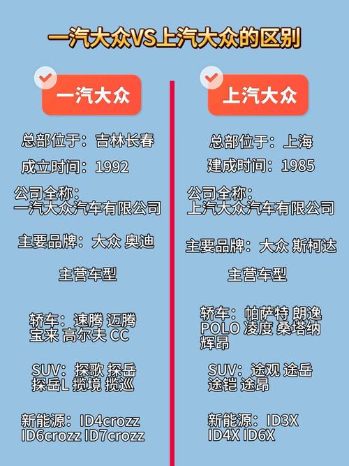 大众和一汽大众的区别／大众与一汽