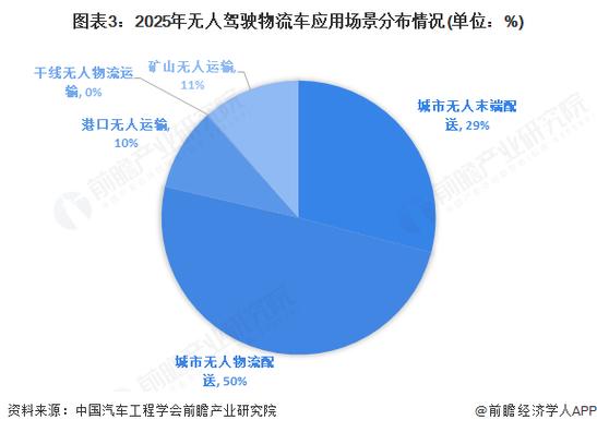 无人驾驶汽车前景／无人驾驶汽车前景分析