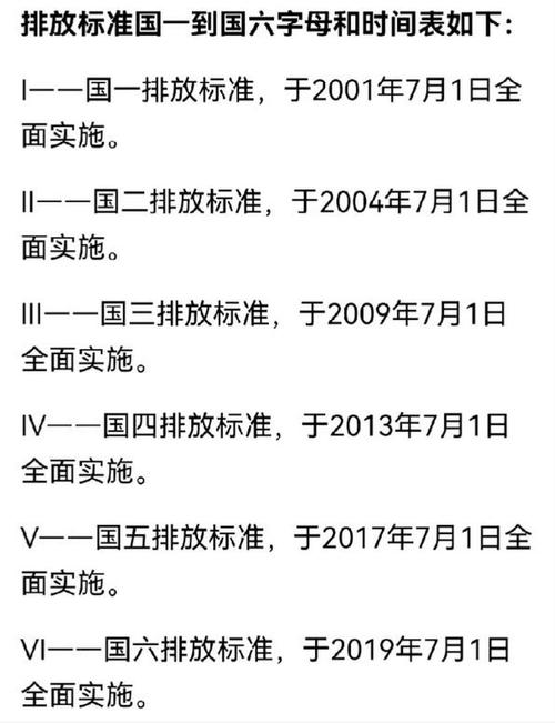 汽车尾气排放标准查询／车辆尾气排放标准查询
