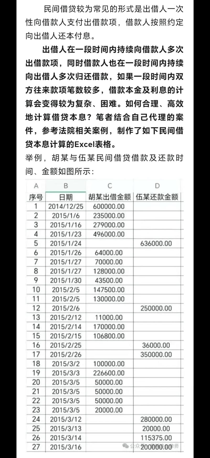 个人贷款计算公式表(个人贷款计算公式表图片)