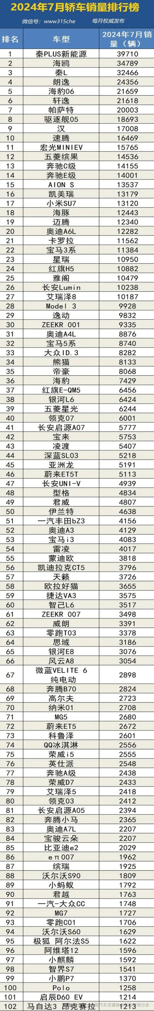 2020年国产汽车销量排行榜(2020年国产汽车销量排行榜完整版)