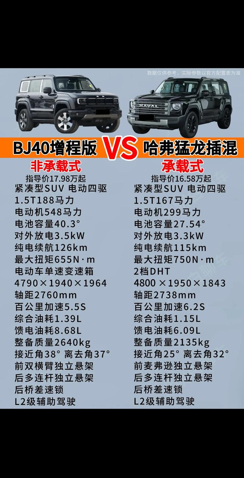 【北汽bj40plus,北汽BJ40P最新款价格】