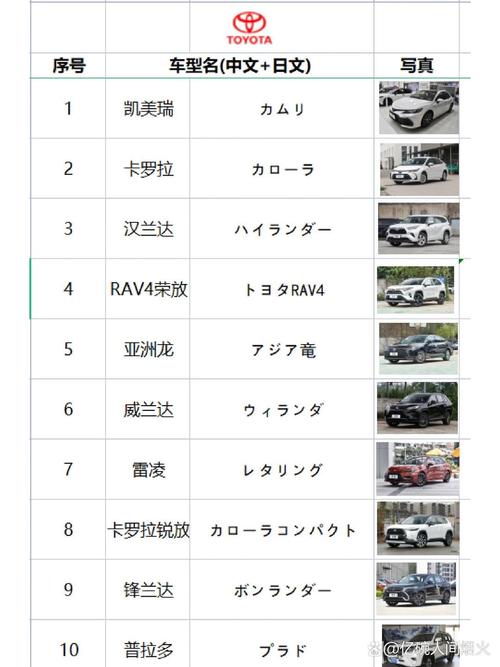 丰田汽车介绍 丰田汽车公司介绍