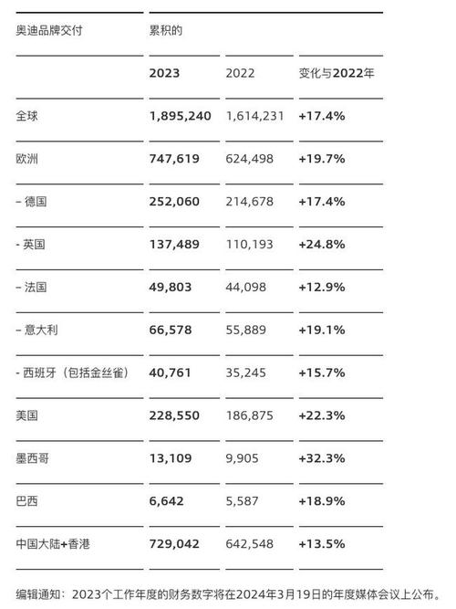 2023年汽车销量排行榜最新/2021汽车销量3月