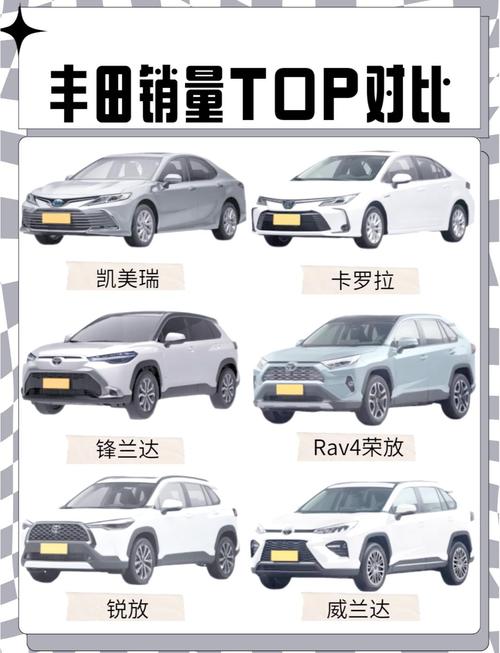 丰田系列全部车型大全/丰田系列所有车型名称