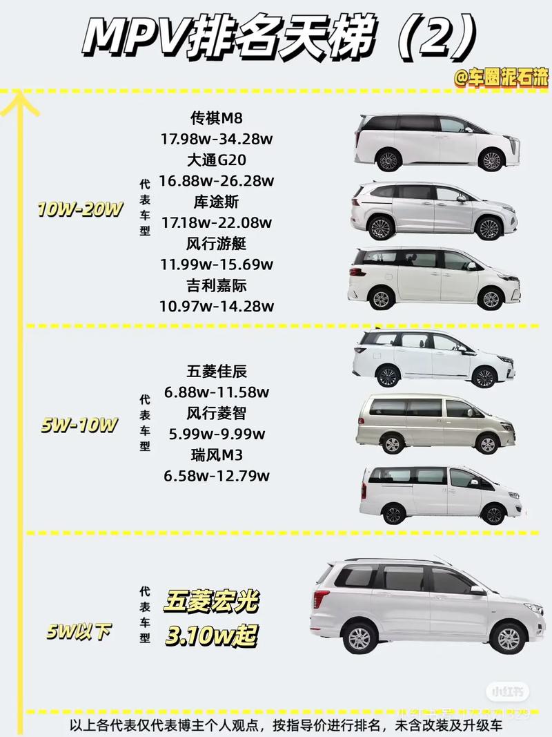 7人座商务车包车/七人坐的商务车一般是多少钱