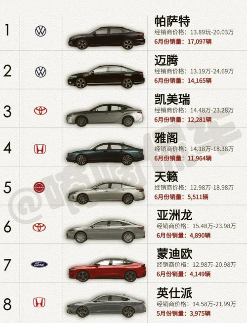 中型车销量排行榜第一名/中型汽车销量排行